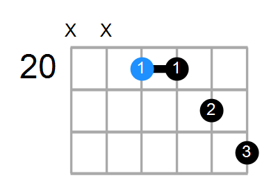 A#7sus4(add3) Chord